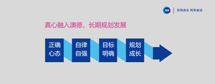 2、牢记目标，一站到底1.jpg